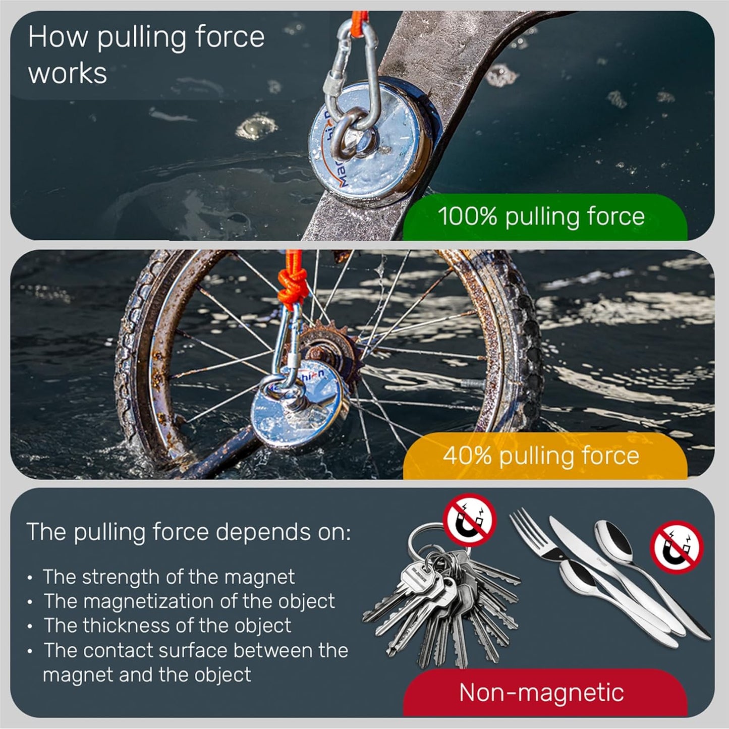 Magnet Fishing Kit - 300 KG (700Lb) - Ø60Mm - Super Strong Neodymium Magnet with Rope (20M), Carabiner, Gloves, Threadlocker - Magnetic Powerful Magnets